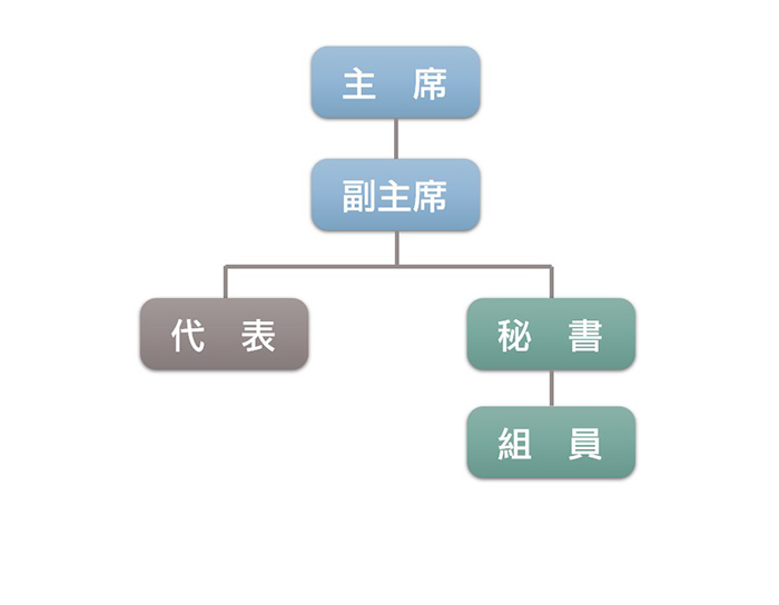 行政團隊組織圖